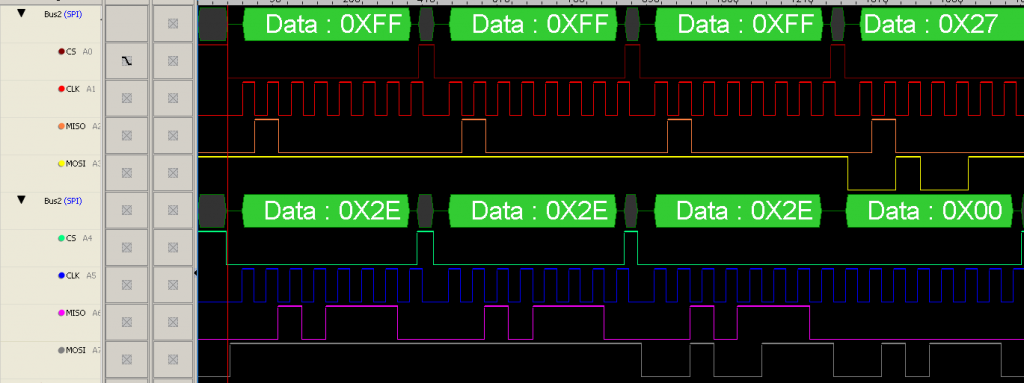 Des trames SPI entre un STM8S et un RF42L01.